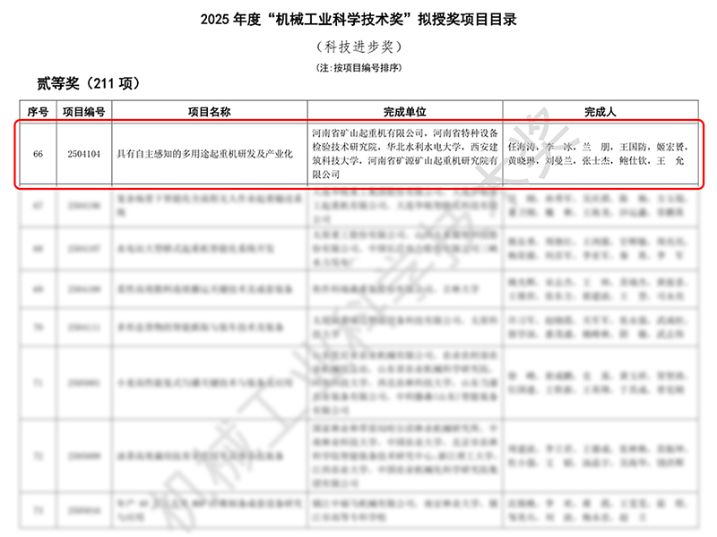 又一项***荣誉｜河南LEwin乐玩荣获2025年度“机械工业科学技术奖”